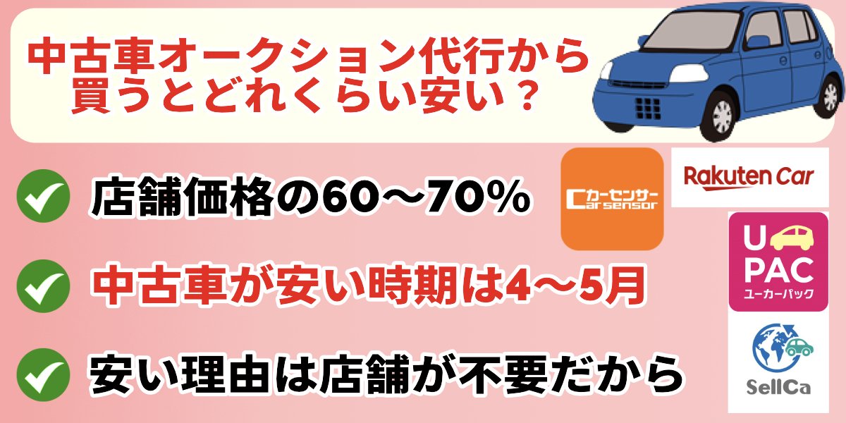 中古車　オークション　代行　安い　